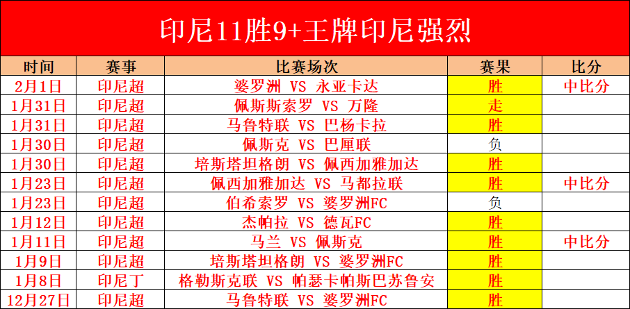 大乐透期号,专家推荐分,数据模型分,世界杯买球,2026买球攻略,投注技巧,赛事分析,最新竞彩