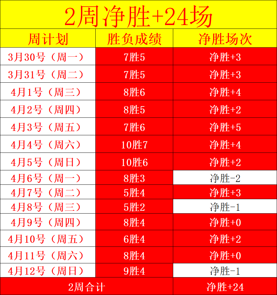 西班牙有望,问鼎世界足,坛男女世界,世界杯买球,2026买球攻略,投注技巧,赛事分析,最新竞彩