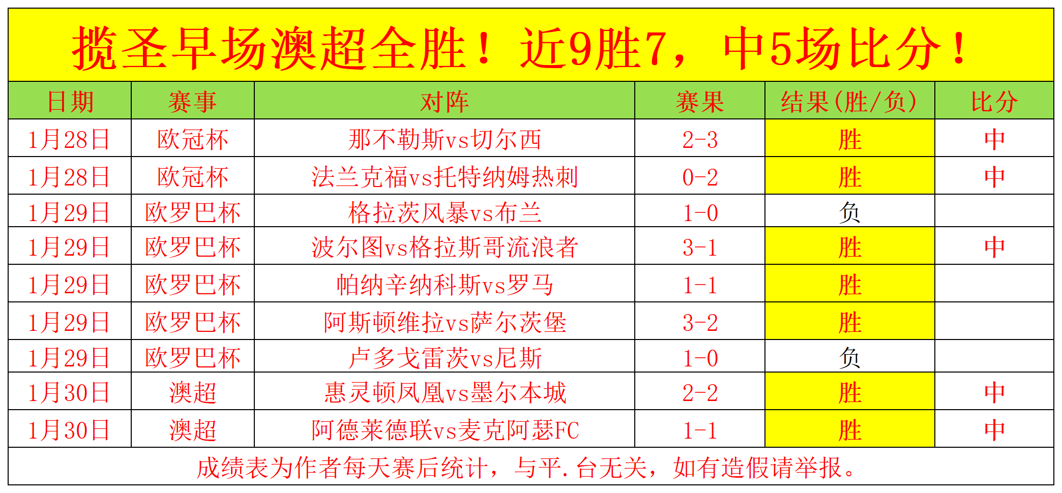 阿甲学院队,客场连败,连胜后改观,世界杯买球,2026买球攻略,投注技巧,赛事分析,最新竞彩