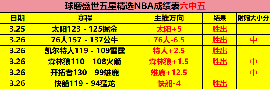 大乐透期号,专家精准推,连续,世界杯买球,2026买球攻略,投注技巧,赛事分析,最新竞彩