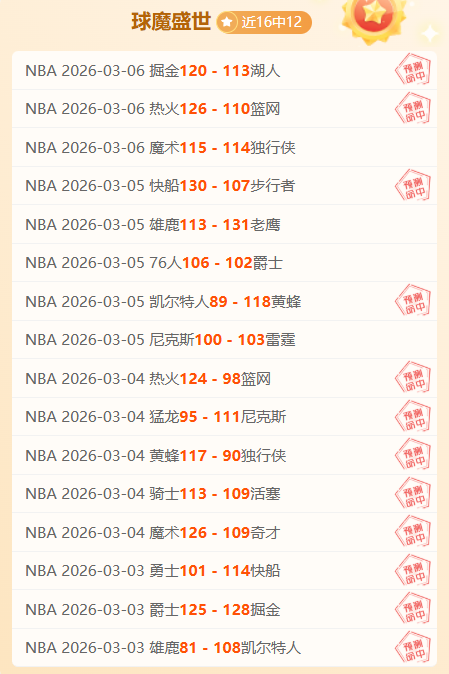Facts,双点博物馆,现实艺术彩,世界杯买球,2026买球攻略,投注技巧,赛事分析,最新竞彩