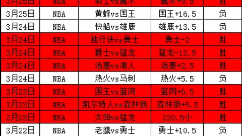 【荷甲】周日009：阿贾克斯VS赫拉克勒斯赛前预测