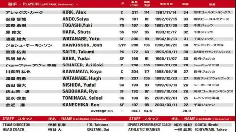 宇说亚美超：舒拉克对阵BKMA叶里温前瞻