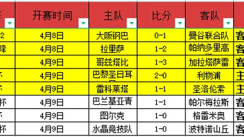 西班牙有望问鼎世界足坛男女世界杯双冠王史无前例！