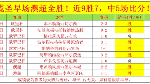 阿甲学院队客场连败，6连胜后改观在即