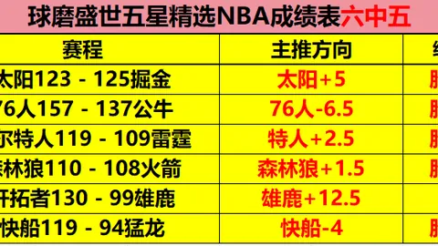 大乐透期号专家精准推荐，连续3场中比分，首荐全中