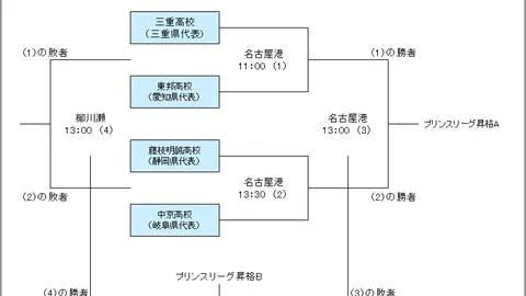 “欧冠激战：利物浦10人作战，加克波破门，2-3惜败仍居小组首位”